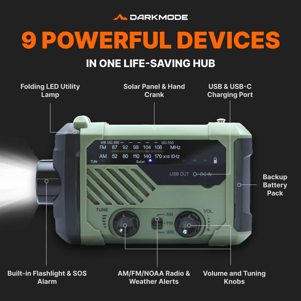 GuardianPro® All-in-one Emergency Hub