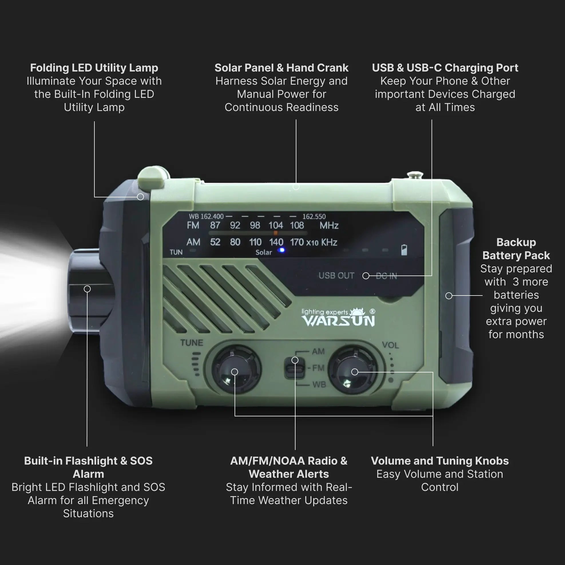 GuardianPro® All-in-one Emergency Survival Radio Hub